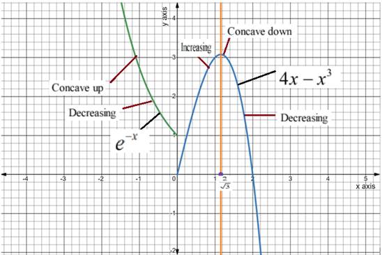 CALCULUS:GRAPHICAL,...,AP ED.-W/ACCESS, Chapter 4, Problem 13RE , additional homework tip  1