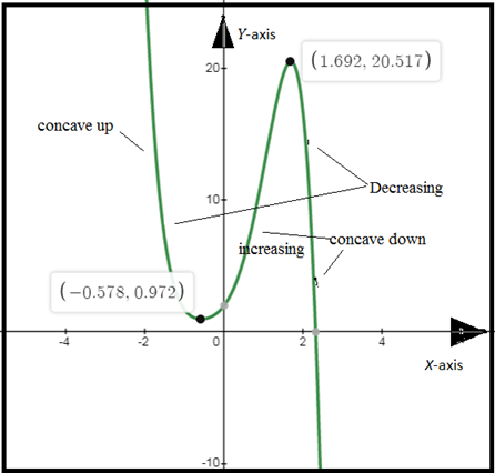 CALCULUS:GRAPHICAL,...,AP ED.-W/ACCESS, Chapter 4, Problem 14RE , additional homework tip  1