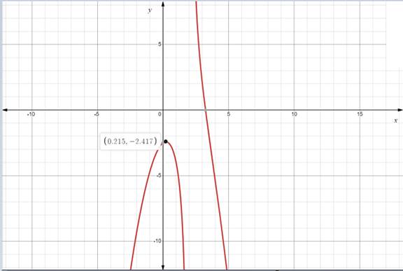 CALCULUS:GRAPHICAL,...,AP ED.-W/ACCESS, Chapter 4, Problem 16RE 