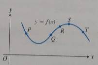 CALCULUS:GRAPHICAL,...,AP ED.-W/ACCESS, Chapter 4, Problem 32RE , additional homework tip  1