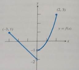 Advanced Placement Calculus Graphical Numerical Algebraic Sixth Edition High School Binding Copyright 2020, Chapter 4, Problem 33RE , additional homework tip  1