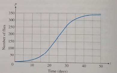 CALCULUS:GRAPHICAL,...,AP ED.-W/ACCESS, Chapter 4, Problem 34RE 