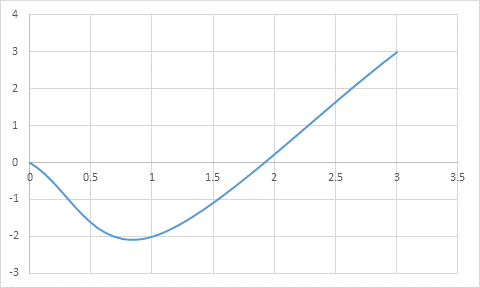 Advanced Placement Calculus Graphical Numerical Algebraic Sixth Edition High School Binding Copyright 2020, Chapter 4, Problem 36RE 