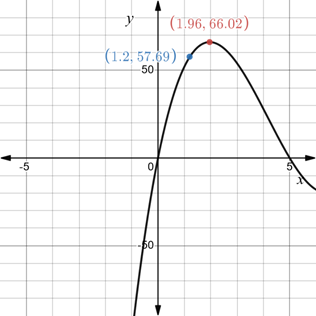 Advanced Placement Calculus Graphical Numerical Algebraic Sixth Edition High School Binding Copyright 2020, Chapter 4, Problem 50RE , additional homework tip  3