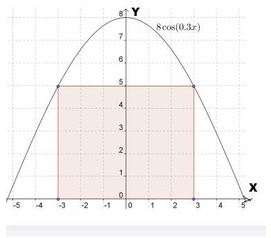 Advanced Placement Calculus Graphical Numerical Algebraic Sixth Edition High School Binding Copyright 2020, Chapter 4, Problem 51RE 