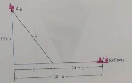 CALCULUS:GRAPHICAL,...,AP ED.-W/ACCESS, Chapter 4, Problem 52RE 