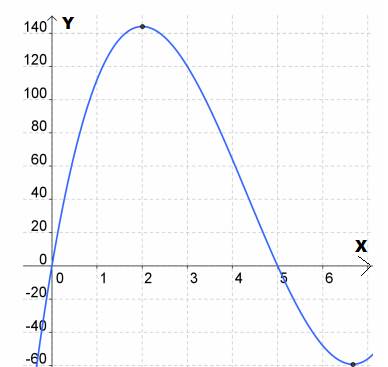 AP CALCULUS TEST PREP-WORKBOOK, Chapter 4, Problem 56RE 