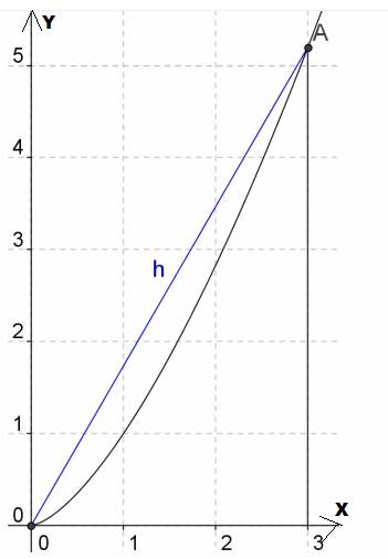 CALCULUS-W/XL ACCESS                   , Chapter 4, Problem 60RE 