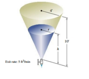 CALCULUS:GRAPHICAL,...,AP ED.-W/ACCESS, Chapter 4, Problem 61RE , additional homework tip  1