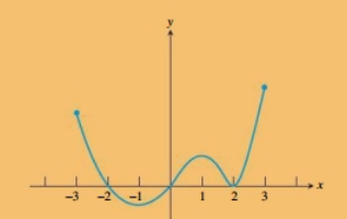 AP CALCULUS TEST PREP-WORKBOOK, Chapter 4, Problem 69EP , additional homework tip  1