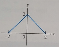 Advanced Placement Calculus Graphical Numerical Algebraic Sixth Edition High School Binding Copyright 2020, Chapter 4.1, Problem 1E 