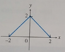 CALCULUS:GRAPHICAL,...,AP ED.-W/ACCESS, Chapter 4.1, Problem 1E 