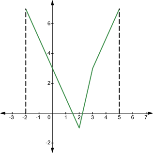 CALCULUS-W/XL ACCESS                   , Chapter 4.1, Problem 34E 