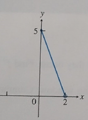 Advanced Placement Calculus Graphical Numerical Algebraic Sixth Edition High School Binding Copyright 2020, Chapter 4.1, Problem 3E 