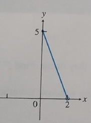 AP CALCULUS TEST PREP-WORKBOOK, Chapter 4.1, Problem 3E 