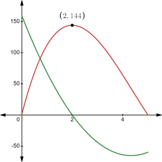 CALCULUS-W/XL ACCESS                   , Chapter 4.1, Problem 43E 