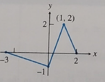 Advanced Placement Calculus Graphical Numerical Algebraic Sixth Edition High School Binding Copyright 2020, Chapter 4.1, Problem 4E 