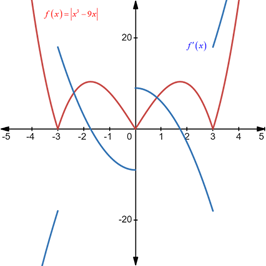 AP CALCULUS TEST PREP-WORKBOOK, Chapter 4.1, Problem 52E , additional homework tip  1