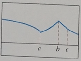 Advanced Placement Calculus Graphical Numerical Algebraic Sixth Edition High School Binding Copyright 2020, Chapter 4.1, Problem 5QR , additional homework tip  1