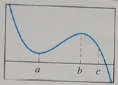 AP CALCULUS TEST PREP-WORKBOOK, Chapter 4.1, Problem 5QR , additional homework tip  2