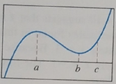 AP CALCULUS TEST PREP-WORKBOOK, Chapter 4.1, Problem 5QR , additional homework tip  3