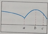 AP CALCULUS TEST PREP-WORKBOOK, Chapter 4.1, Problem 5QR , additional homework tip  4