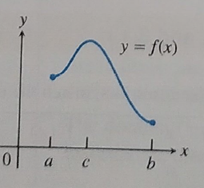 CALCULUS:GRAPHICAL,...,AP ED.-W/ACCESS, Chapter 4.1, Problem 6E 