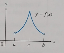 CALCULUS-W/XL ACCESS                   , Chapter 4.1, Problem 7E 