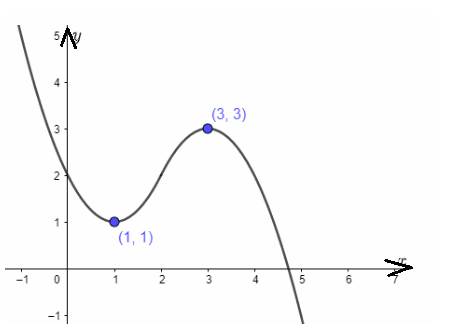 Advanced Placement Calculus Graphical Numerical Algebraic Sixth Edition High School Binding Copyright 2020, Chapter 4.2, Problem 39E , additional homework tip  1