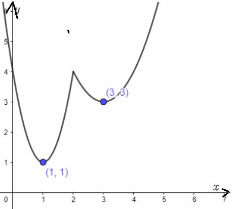 Advanced Placement Calculus Graphical Numerical Algebraic Sixth Edition High School Binding Copyright 2020, Chapter 4.2, Problem 39E , additional homework tip  3