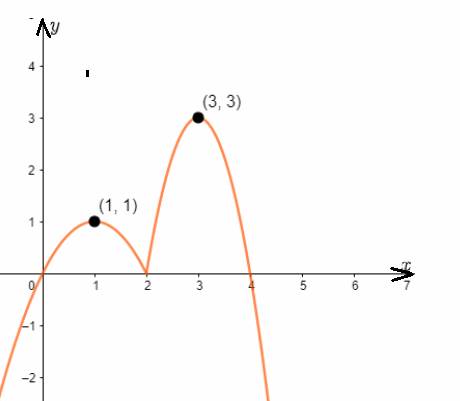 AP CALCULUS TEST PREP-WORKBOOK, Chapter 4.2, Problem 39E , additional homework tip  5