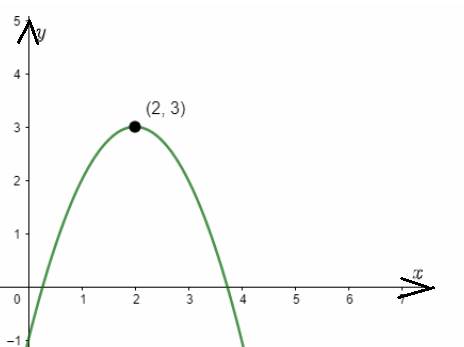 Advanced Placement Calculus Graphical Numerical Algebraic Sixth Edition High School Binding Copyright 2020, Chapter 4.2, Problem 40E , additional homework tip  1