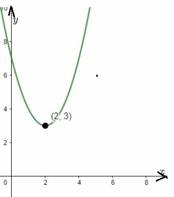 AP CALCULUS TEST PREP-WORKBOOK, Chapter 4.2, Problem 40E , additional homework tip  4