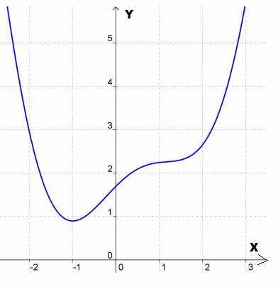 CALCULUS-W/XL ACCESS                   , Chapter 4.2, Problem 41E , additional homework tip  1