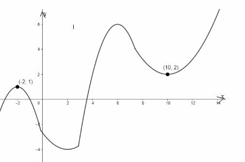 Advanced Placement Calculus Graphical Numerical Algebraic Sixth Edition High School Binding Copyright 2020, Chapter 4.2, Problem 42E , additional homework tip  1