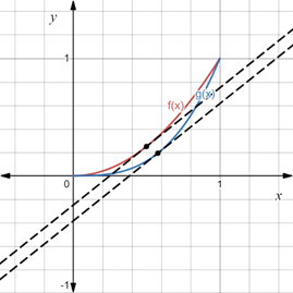 CALCULUS:GRAPHICAL,...,AP ED.-W/ACCESS, Chapter 4.2, Problem 50E 