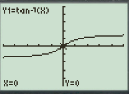 CALCULUS:GRAPHICAL,...,AP ED.-W/ACCESS, Chapter 4.3, Problem 15E 