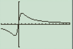 AP CALCULUS TEST PREP-WORKBOOK, Chapter 4.3, Problem 20E 