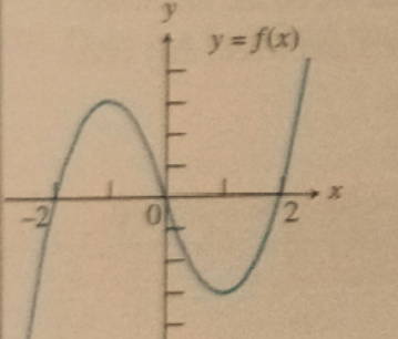 AP CALCULUS TEST PREP-WORKBOOK, Chapter 4.3, Problem 21E , additional homework tip  1