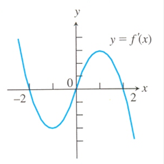 Advanced Placement Calculus Graphical Numerical Algebraic Sixth Edition High School Binding Copyright 2020, Chapter 4.3, Problem 23E , additional homework tip  1