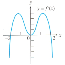 Advanced Placement Calculus Graphical Numerical Algebraic Sixth Edition High School Binding Copyright 2020, Chapter 4.3, Problem 24E , additional homework tip  2