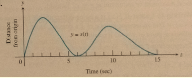 CALCULUS:GRAPHICAL,...,AP ED.-W/ACCESS, Chapter 4.3, Problem 29E , additional homework tip  1