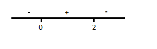 AP CALCULUS TEST PREP-WORKBOOK, Chapter 4.3, Problem 2E 