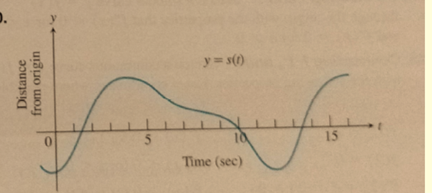 AP CALCULUS TEST PREP-WORKBOOK, Chapter 4.3, Problem 30E , additional homework tip  1