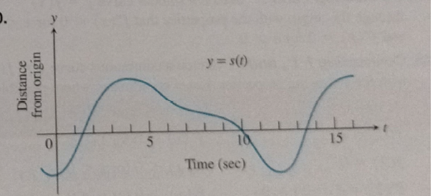 CALCULUS:GRAPHICAL,...,AP ED.-W/ACCESS, Chapter 4.3, Problem 30E , additional homework tip  2