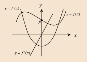 CALCULUS-W/XL ACCESS                   , Chapter 4.3, Problem 39E , additional homework tip  3