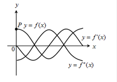 CALCULUS-W/XL ACCESS                   , Chapter 4.3, Problem 40E , additional homework tip  1