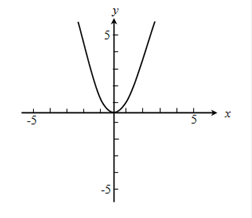 AP CALCULUS TEST PREP-WORKBOOK, Chapter 4.3, Problem 43E , additional homework tip  1