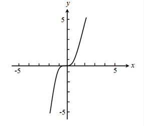 Advanced Placement Calculus Graphical Numerical Algebraic Sixth Edition High School Binding Copyright 2020, Chapter 4.3, Problem 44E , additional homework tip  1