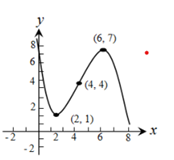 CALCULUS:GRAPHICAL,...,AP ED.-W/ACCESS, Chapter 4.3, Problem 46E , additional homework tip  1